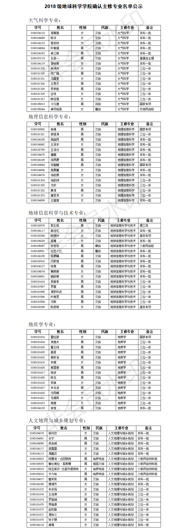 2018级yl6809永利官网确认主修专业名单公示.png